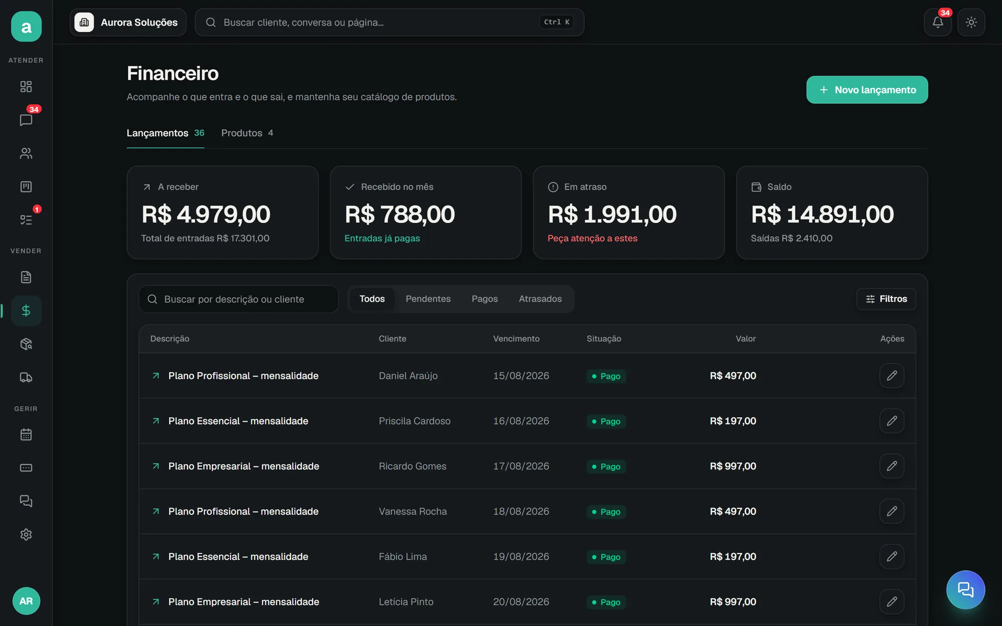 Financeiro com valores a receber, recebidos, em atraso e saldo